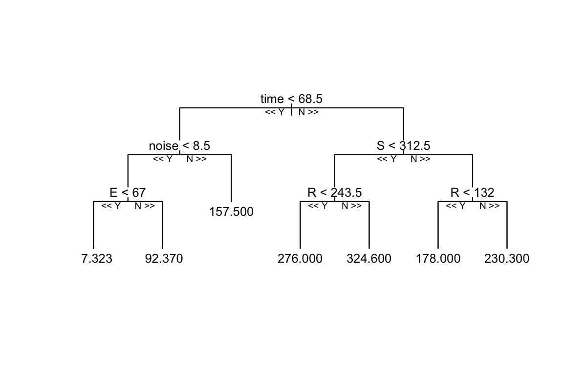 Tree of Random Forest Model for Epidemic X