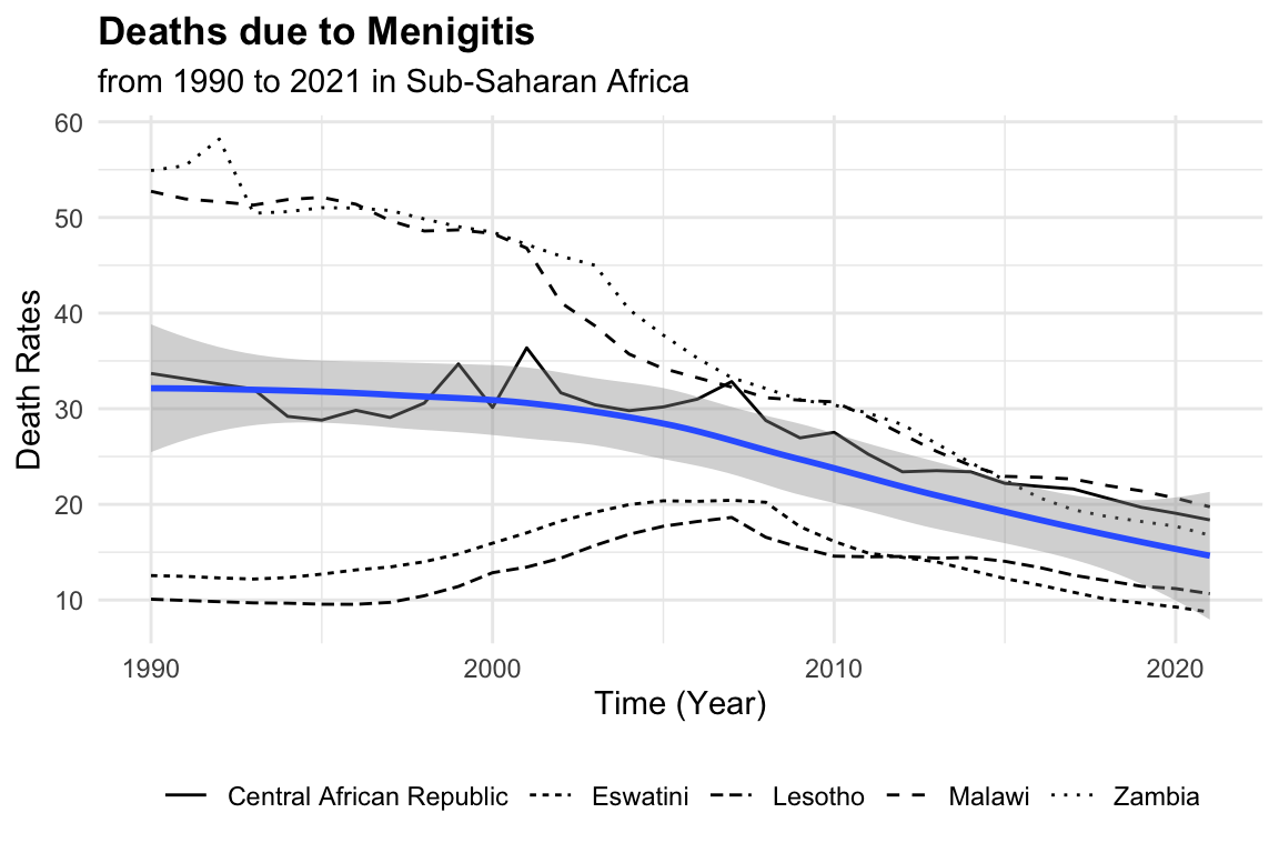 Deaths due to Menigitis from 1990 to 2021
