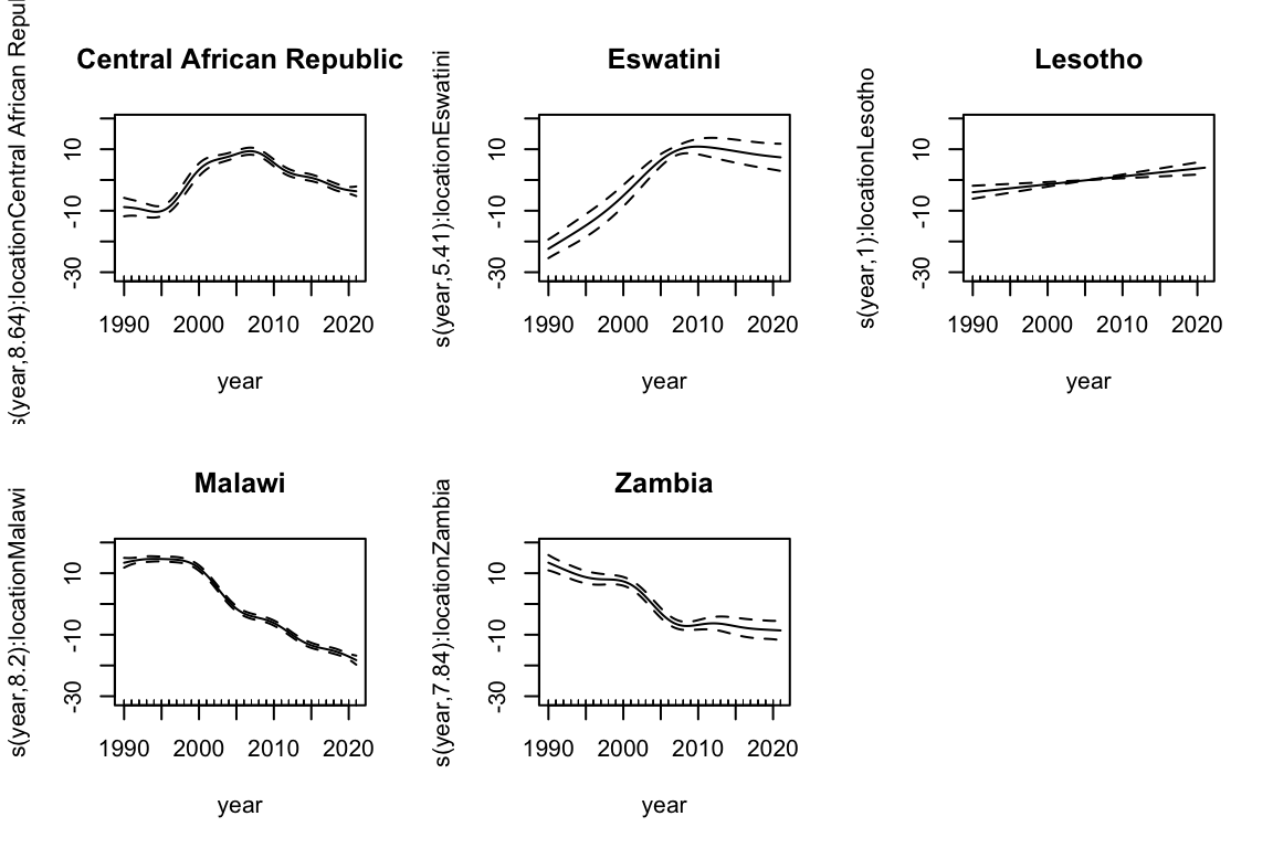 Meningitis Death Rates by Country