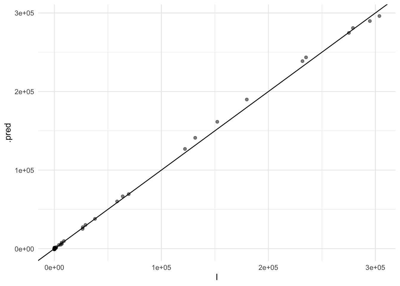 Ensemble Predictions of COVID
