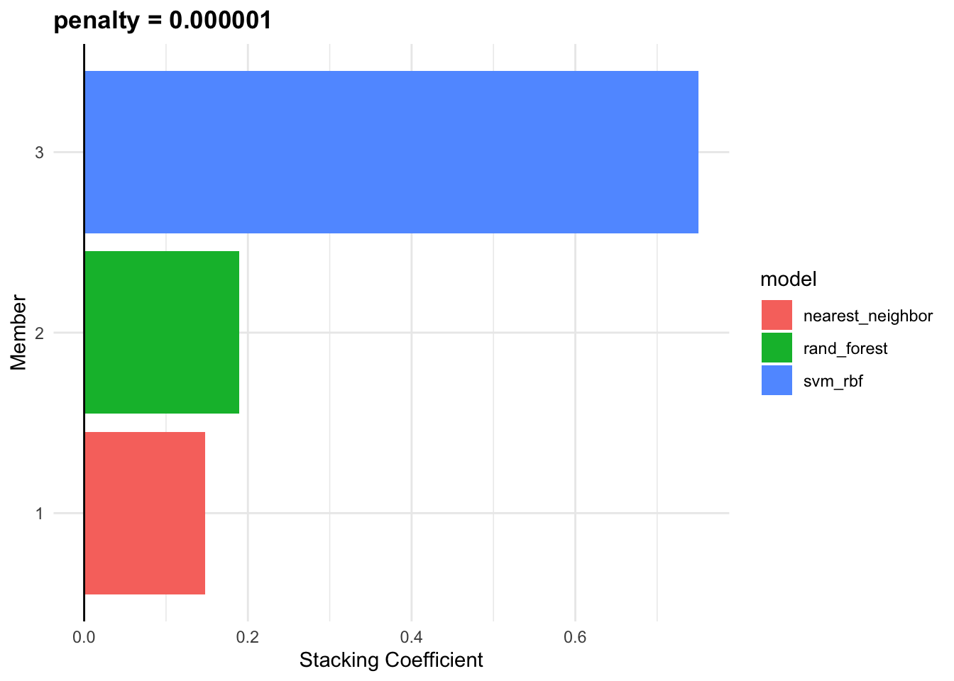 Ensemble Model Weights